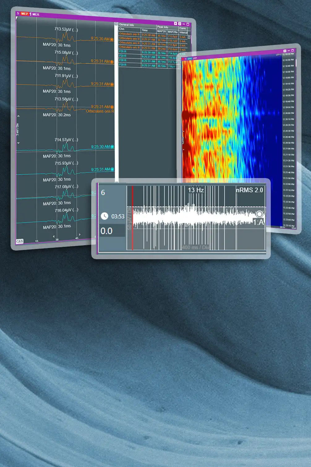 Sicherheit durch Analyse
